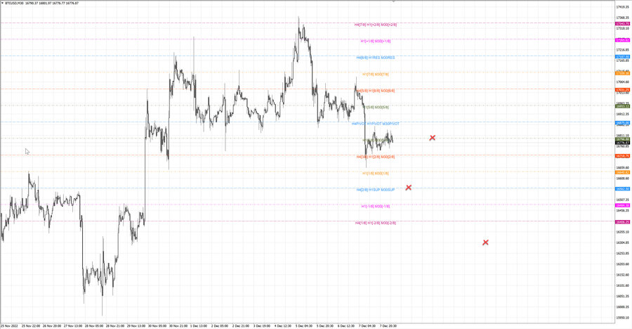 fact btcusd m30 10-55 07.12.22.jpg