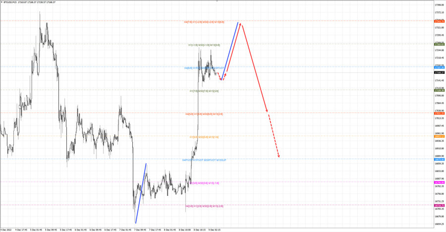 btcusd m15 07-26 09.12.22.jpg