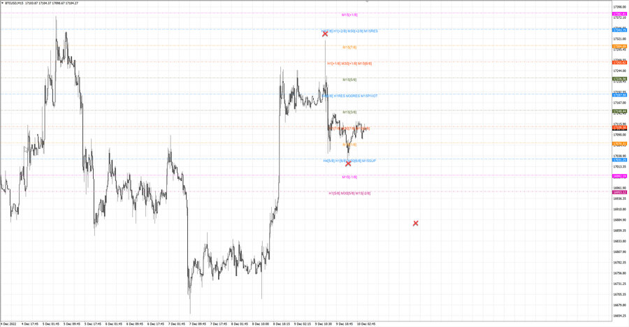 fact btcusd m15 07-26 09.12.22.jpg