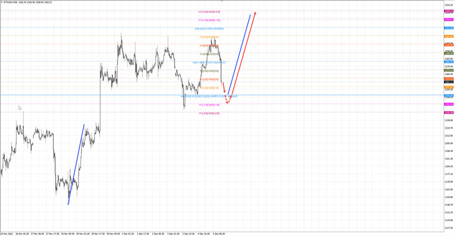 ethusd m30 18-37 05.12.22.jpg