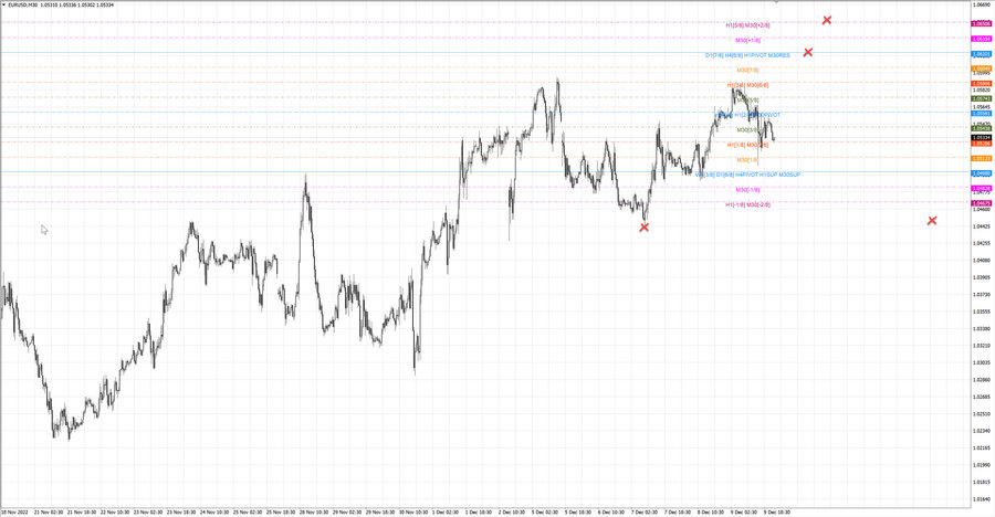 fact eurusd m30 18-42 05.12.22.jpg