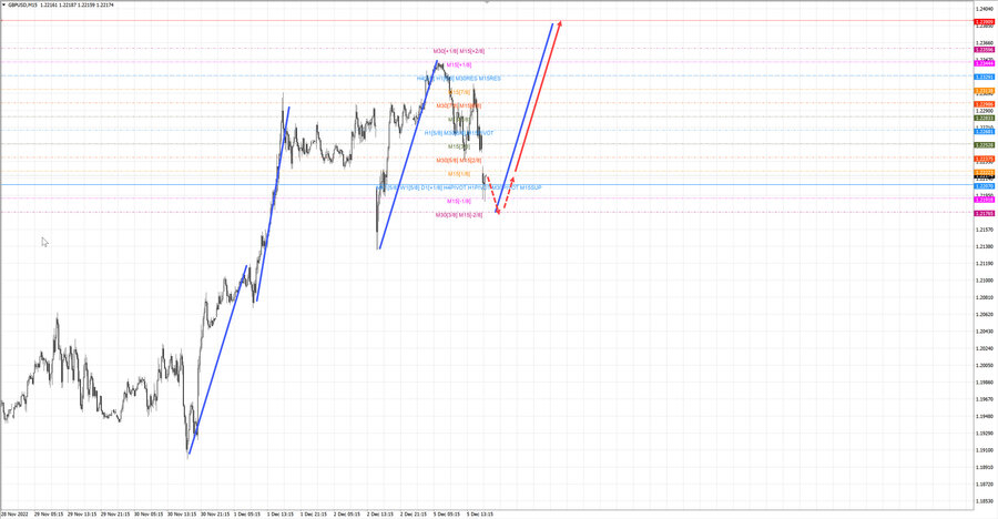 gbpusd m15 18-46 05.12.22.jpg
