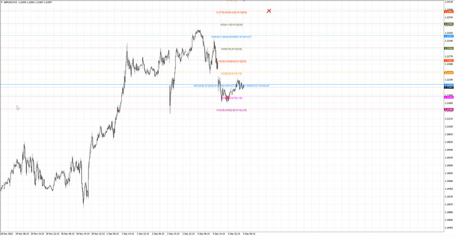 fact gbpusd m15 18-46 05.12.22.jpg