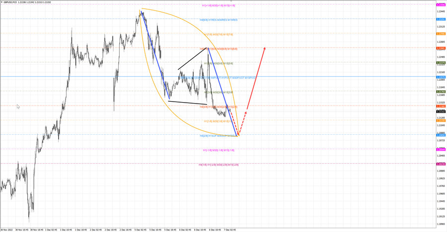 gbpusd m15 07-22 07.12.22.jpg