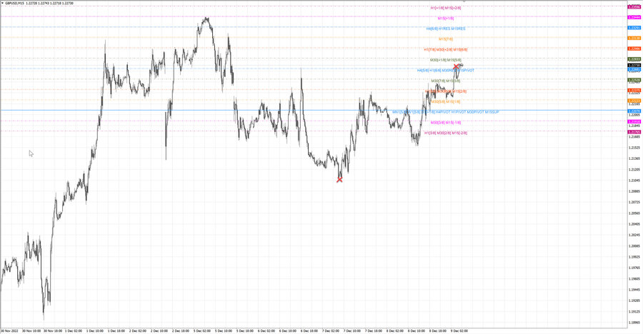 fact gbpusd m15 07-22 07.12.22.jpg
