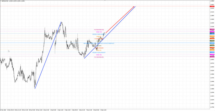 gbpusd m30 07-42 09.12.22.jpg