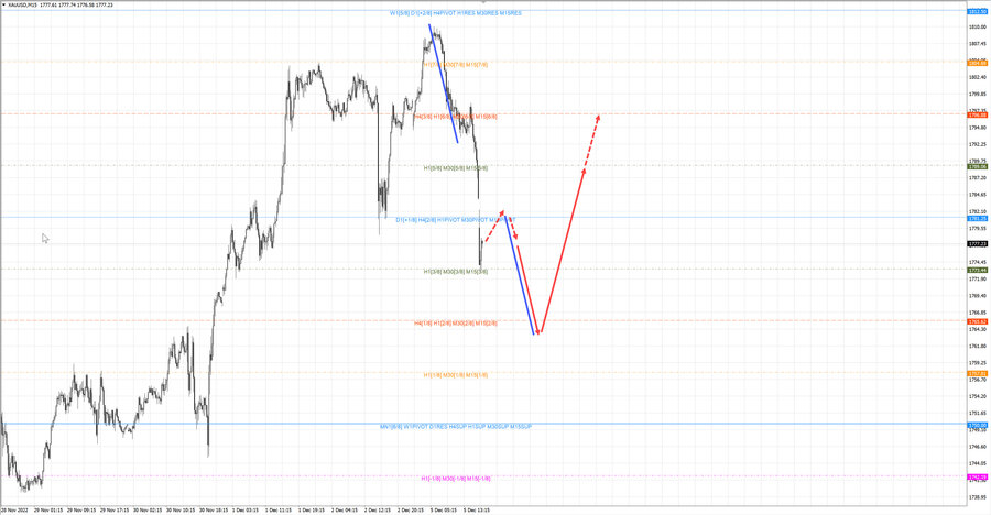 gold m15 18-49 05.12.22.jpg