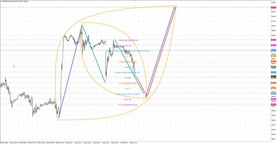 S&P500 m15 20-15 05.12.22.jpg