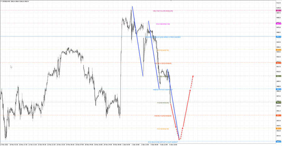 S&P500 m30 18-32 06.12.22.jpg