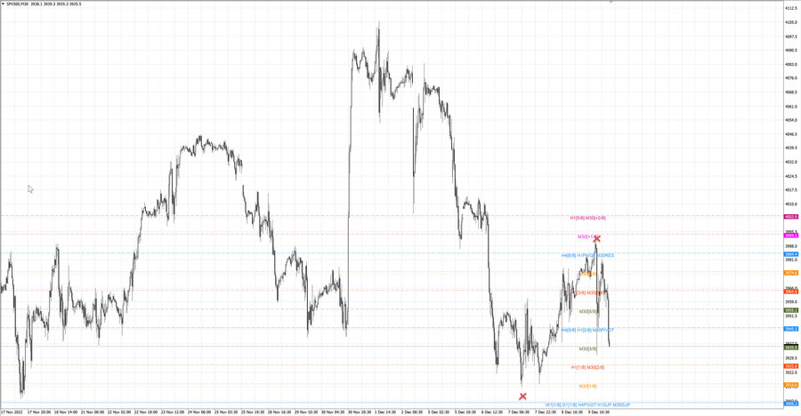 fact S&P500 m30 18-32 06.12.22.jpg