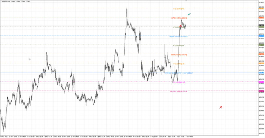 fact usdcad m30 18-27 05.12.22.jpg