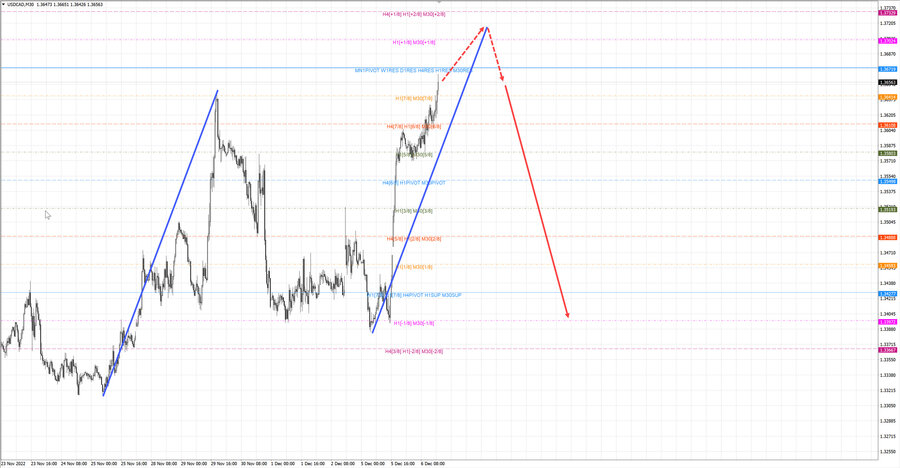 usdcad m30 18-18 06.12.22.jpg
