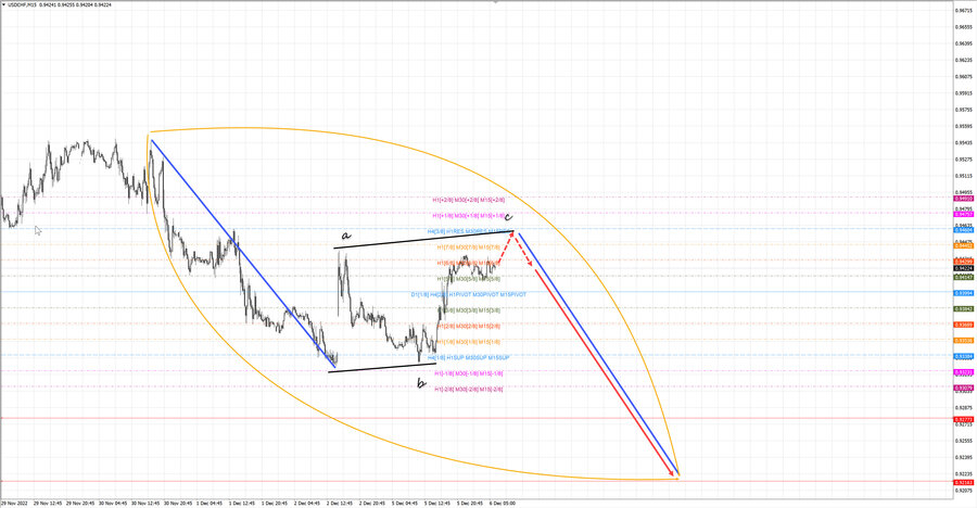 usdchf m15 07-31 06.12.22.jpg