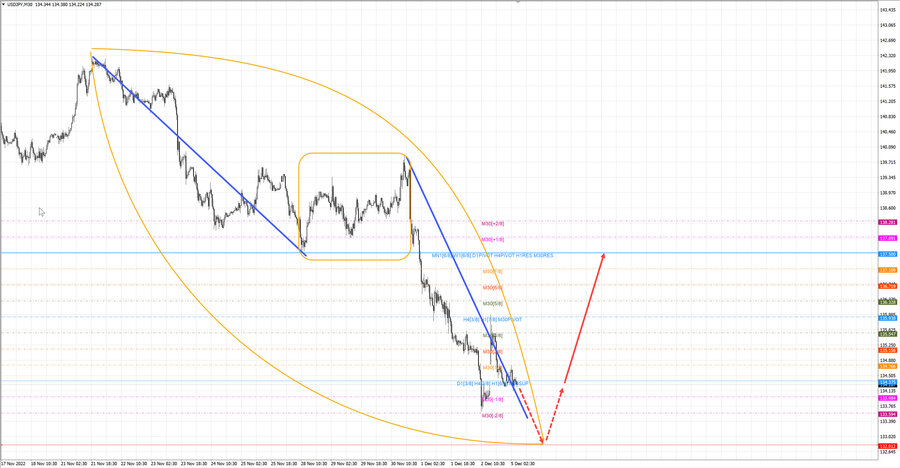 usdjpy m30 06-57 05.12.22.jpg