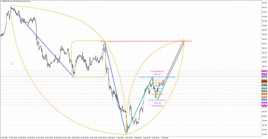 usdjpy m30 07-10 07.12.22.jpg