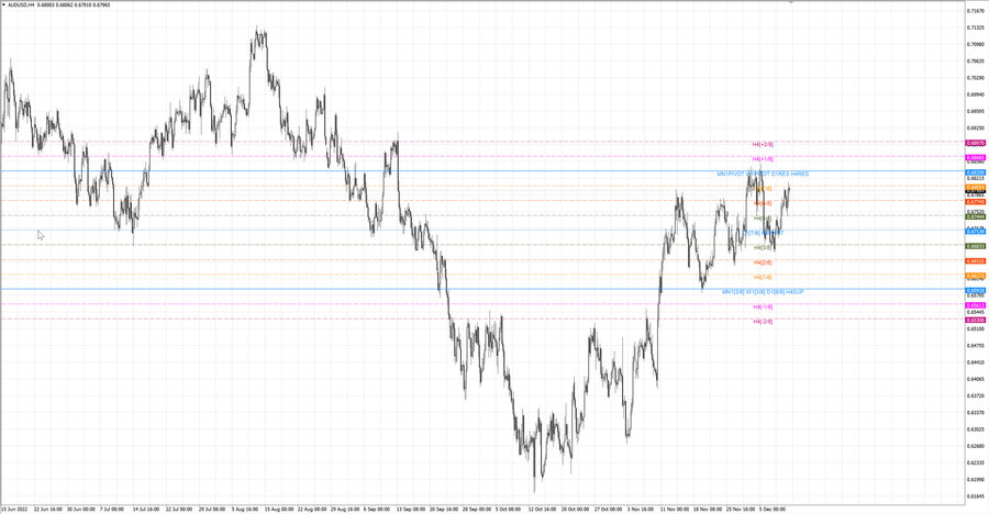 fact audusd h4 03.12.22.jpg