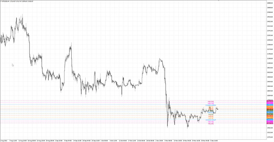 fact btcusd h4 03.12.22.jpg