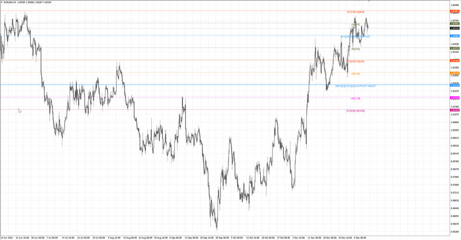 fact eurusd h4 03.12.22.jpg
