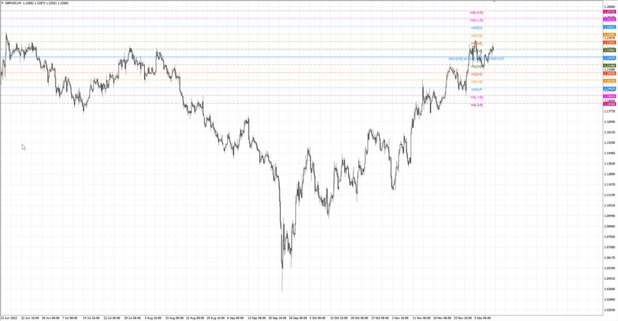 fact gbpusd h4 03.12.22.jpg