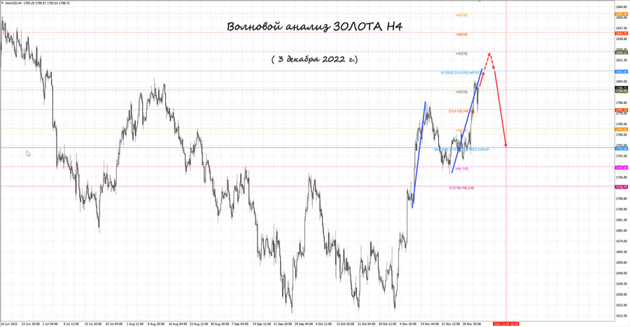gold h4 03.12.22.jpg