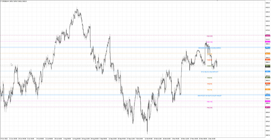fact S&P500 h4 03.12.22.jpg