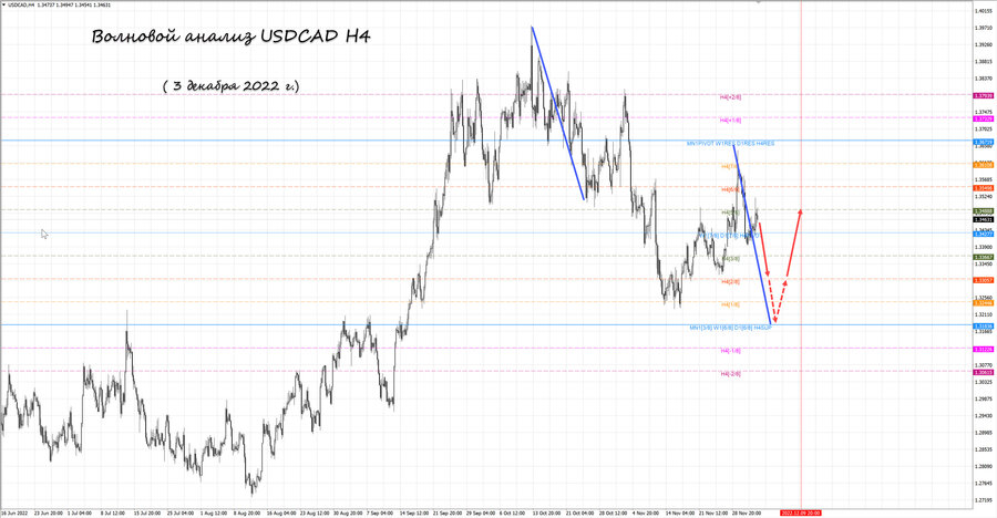usdcad h4 03.12.22.jpg