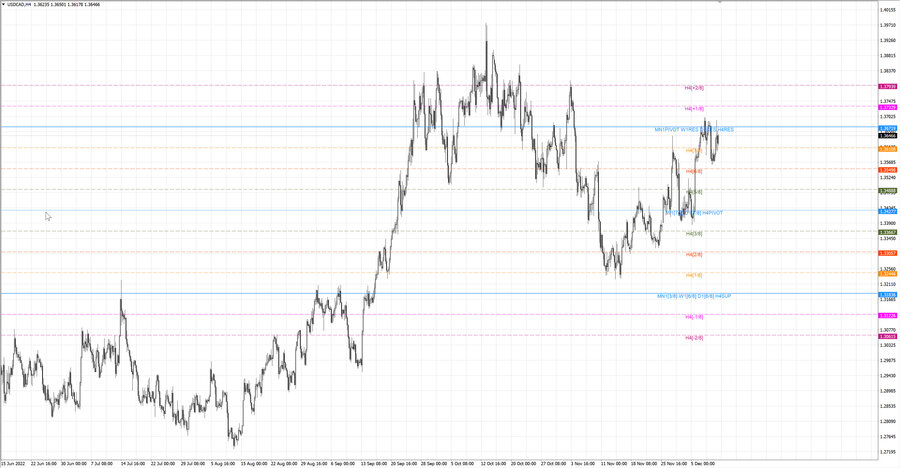 fact usdcad h4 03.12.22.jpg
