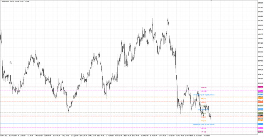 fact usdchf h4 03.12.22.jpg