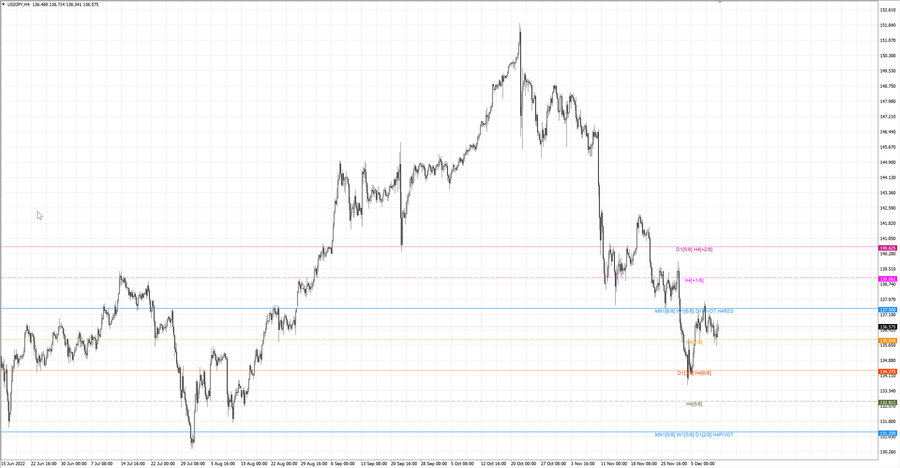 fact usdjpy h4 03.12.22.jpg