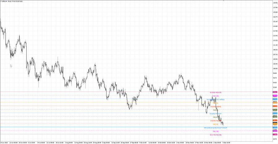 fact Нефть-Брент h4 03.12.22.jpg