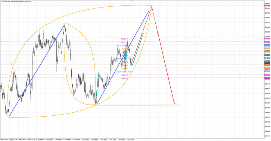 audusd m30 06-26 12.12.22.jpg