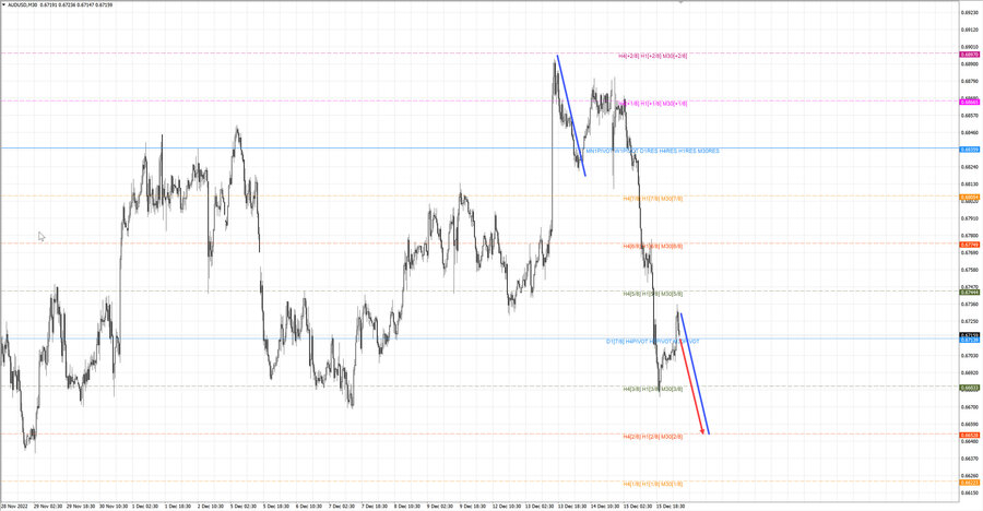 audusd m30 06-46 16.12.22.jpg