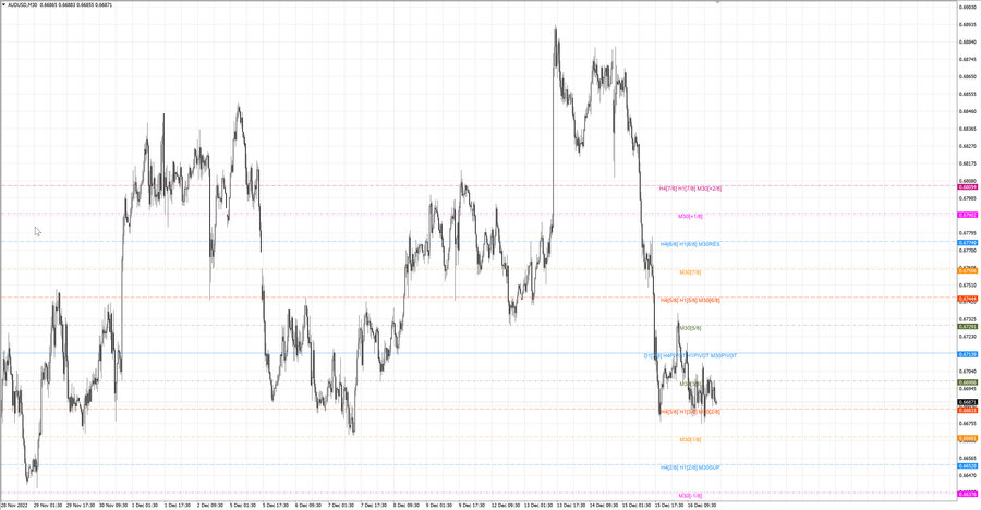 fact audusd m30 06-46 16.12.22.jpg
