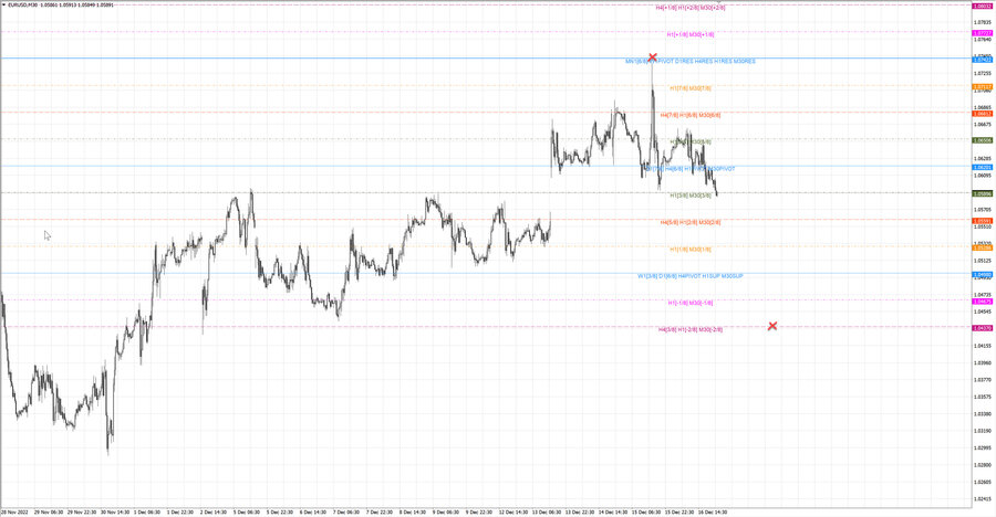 fact eurusd m30 06-57 12.12.22.jpg