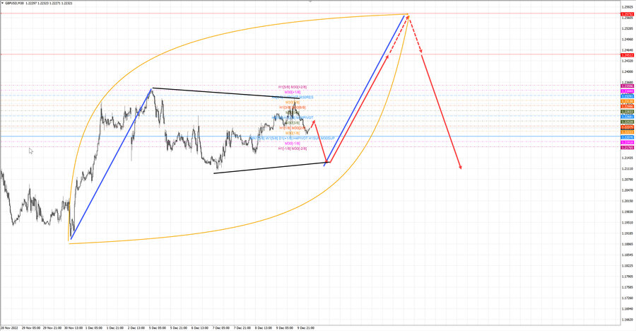 gbpusd m30 07-08 12.12.22.jpg