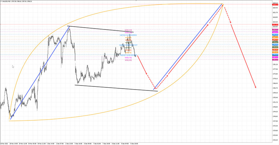 gold m30 07-12 12.12.22.jpg