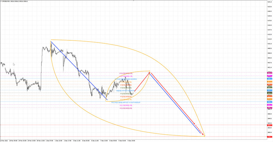 S&P500 m30 07-16 12.12.22.jpg