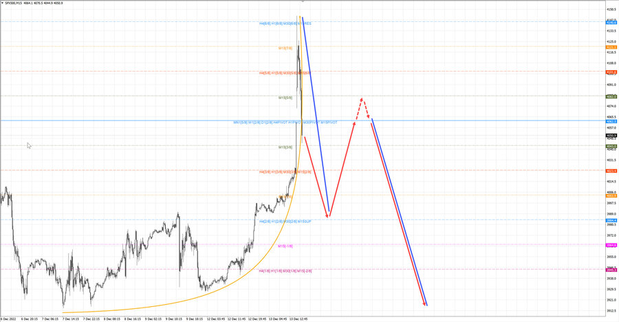 S&P500 m30 18-44 13.12.22.jpg