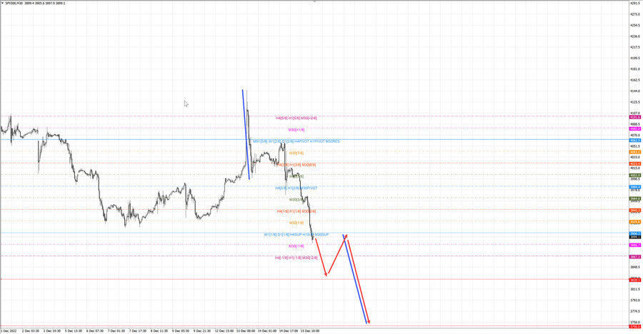 S&P500 m30 20-42 15.12.22.jpg