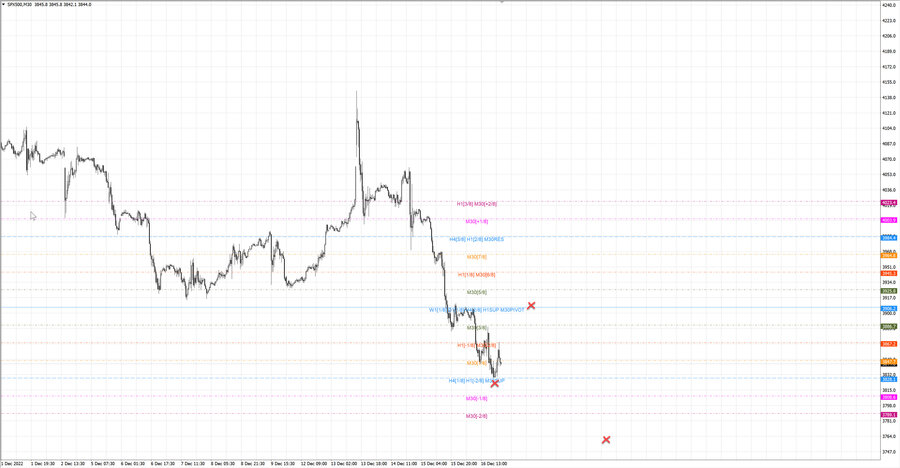 fact S&P500 m30 20-42 15.12.22.jpg