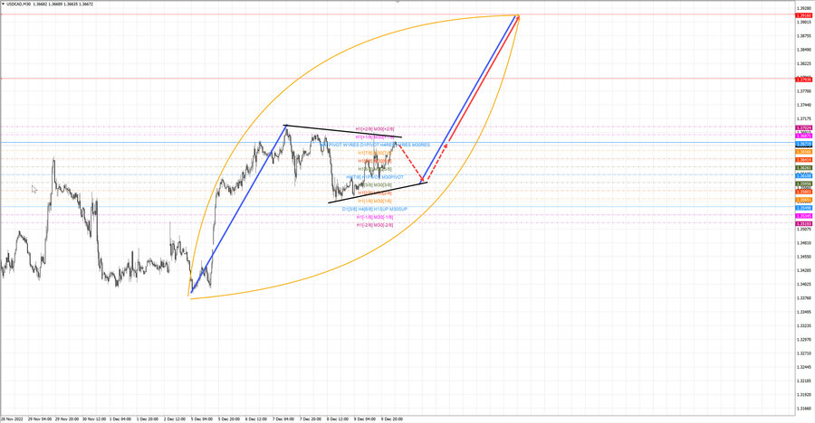 usdcad m30 06-30 12.12.22.jpg