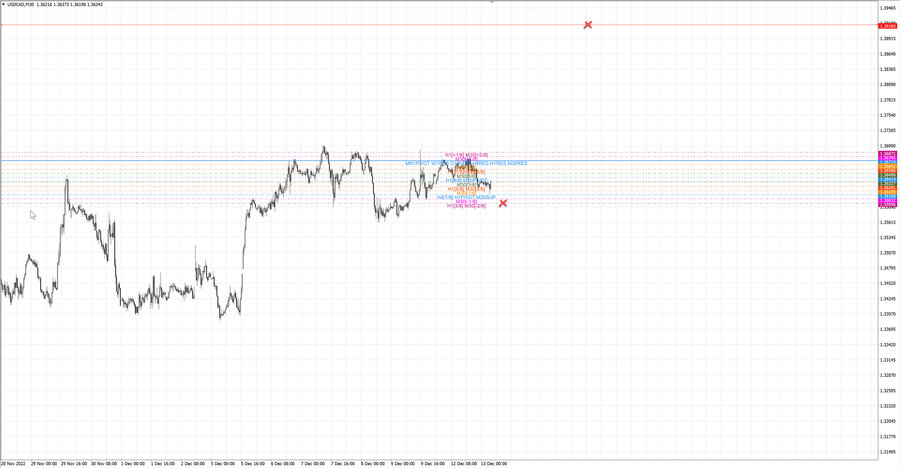 fact usdcad m30 06-30 12.12.22.jpg