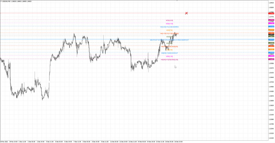 fact usdcad m30 18-27 13.12.22.jpg