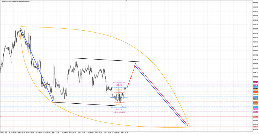 usdchf m30 07-02 12.12.22.jpg