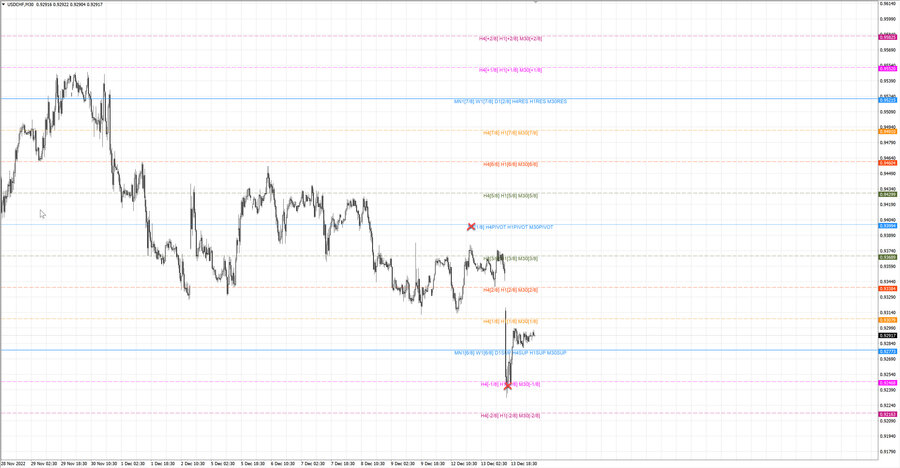 fact usdchf m30 07-02 12.12.22.jpg