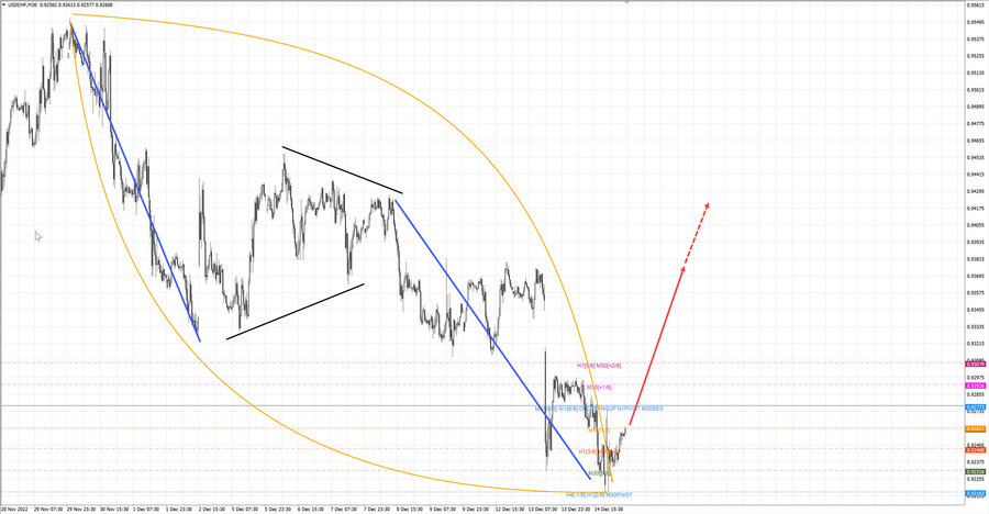 usdchf m30 07-41 15.12.22.jpg