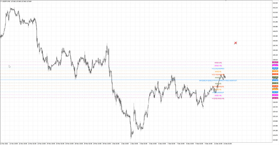 fact usdjpy m30 06-51 12.12.22.jpg