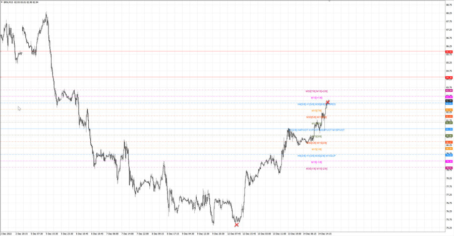 fact Нефть-Брент m15 07-20 12.12.22.jpg