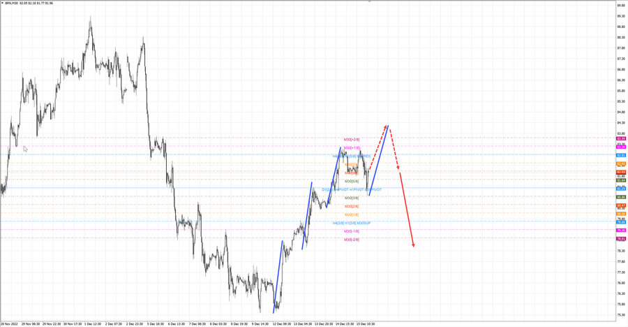 Нефть-Брент m30 20-51 15.12.22.jpg