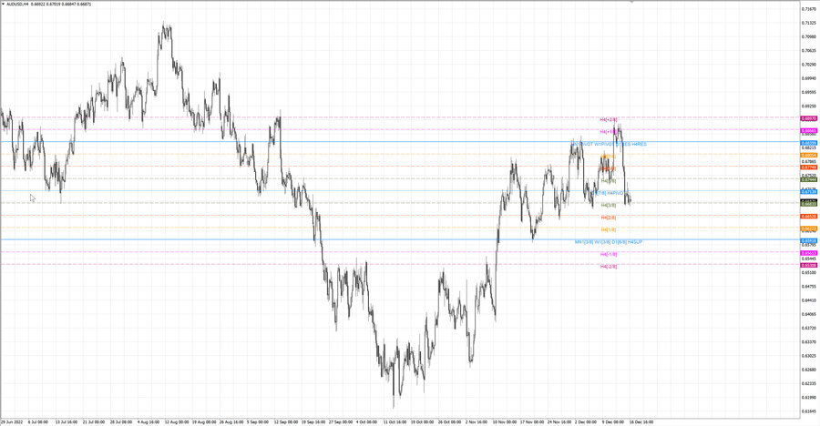 fact audusd h4 10.12.22.jpg